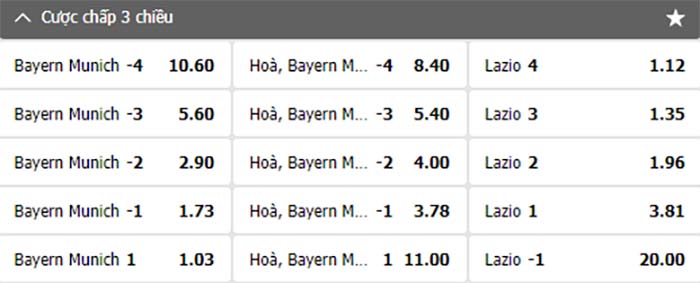 Cách chơi kèo cược chấp ba chiều